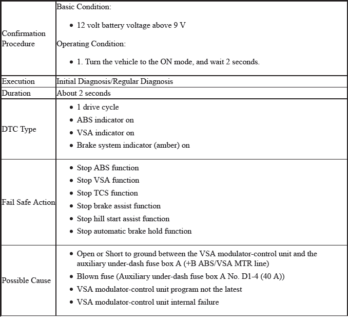 VSA System - Diagnostics